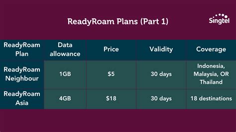 boost roaming plan.